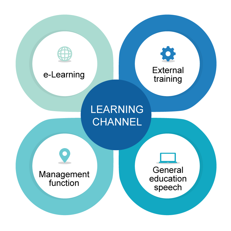 Learning Channel