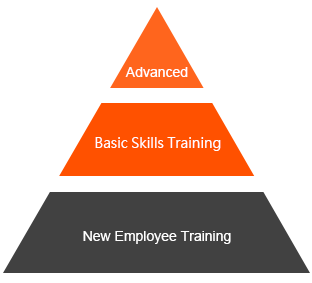 training
